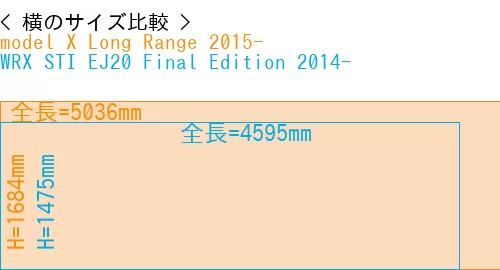 #model X Long Range 2015- + WRX STI EJ20 Final Edition 2014-